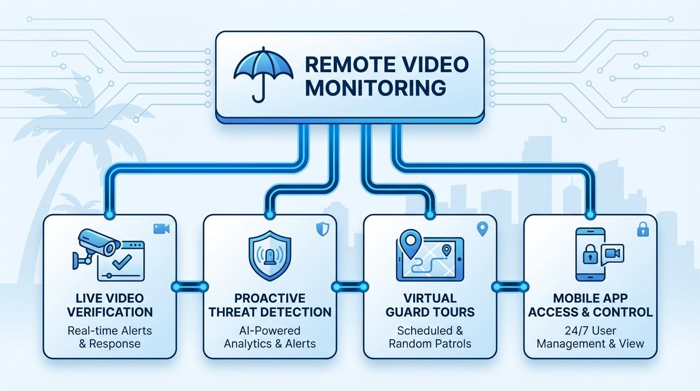 Understanding the Terminology: Breaking Down Security Monitoring Types